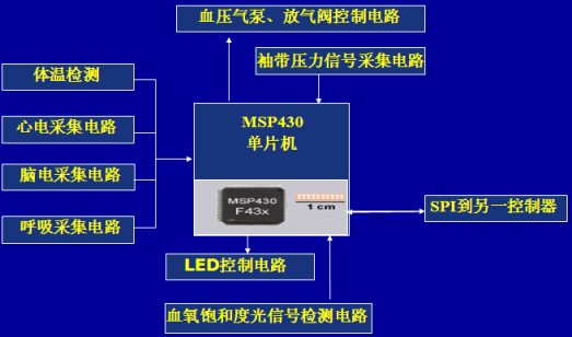 健康监测仪工作原理及其应用领域