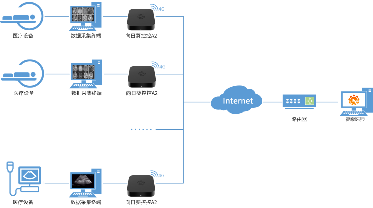 影像远程诊断，革新医疗体系的新动力