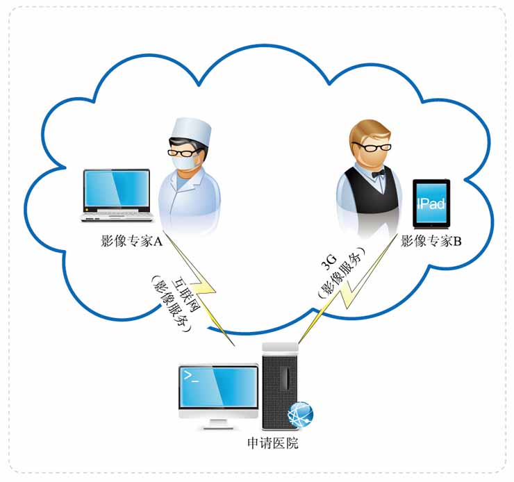 远程诊断服务平台，健康与科技的连接桥梁