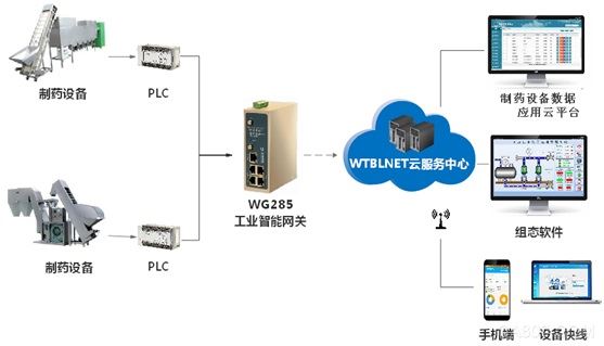 远程监测诊断系统在现代化管理中的应用与发展概览