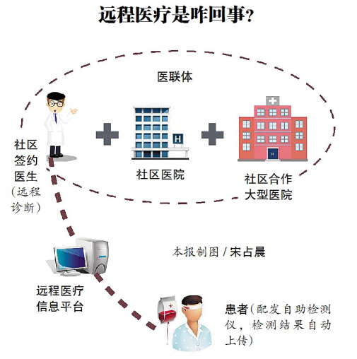 远程诊断服务，重塑医疗行业的未来之路