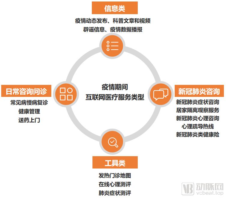 互联网远程诊疗平台有哪些