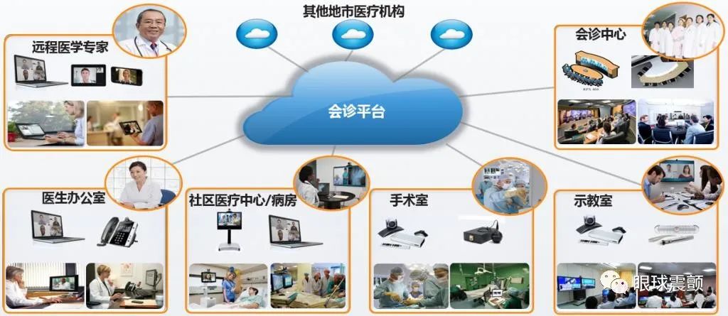 远程诊断，新时代的医疗科技革新浪潮