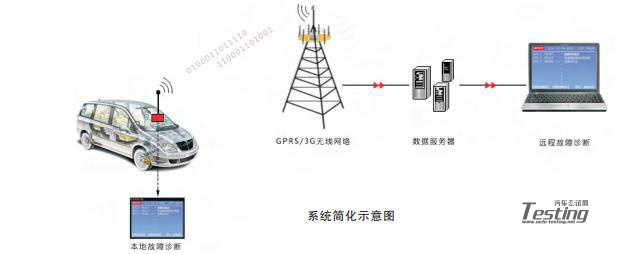 远程故障诊断，技术革新引领维修产业新方向