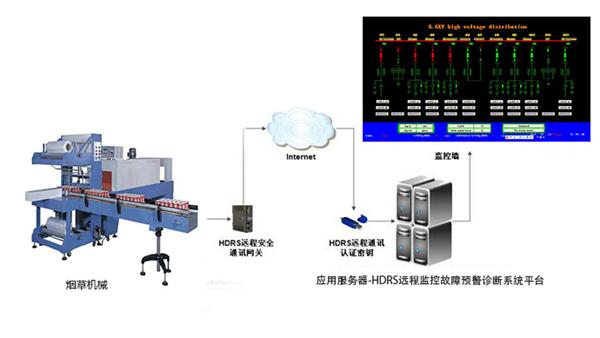 远程诊断系统VDS，开创医疗服务未来革新之路