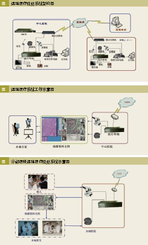 远程专家诊断系统，引领医疗行业迈向未来之路