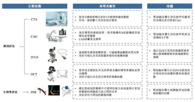 CT远程影像诊断收费标准