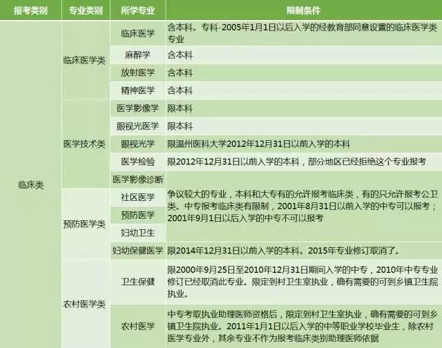 医生外出会诊收费标准详解及文件解读