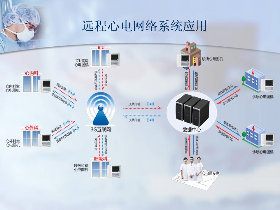 远程监护系统