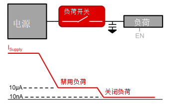 远程监护多少钱