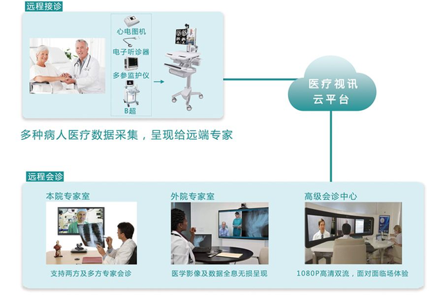 远程监护查房系统，医疗科技革新引领者