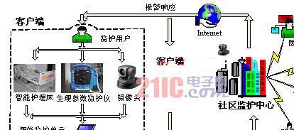 智能监护系统图片