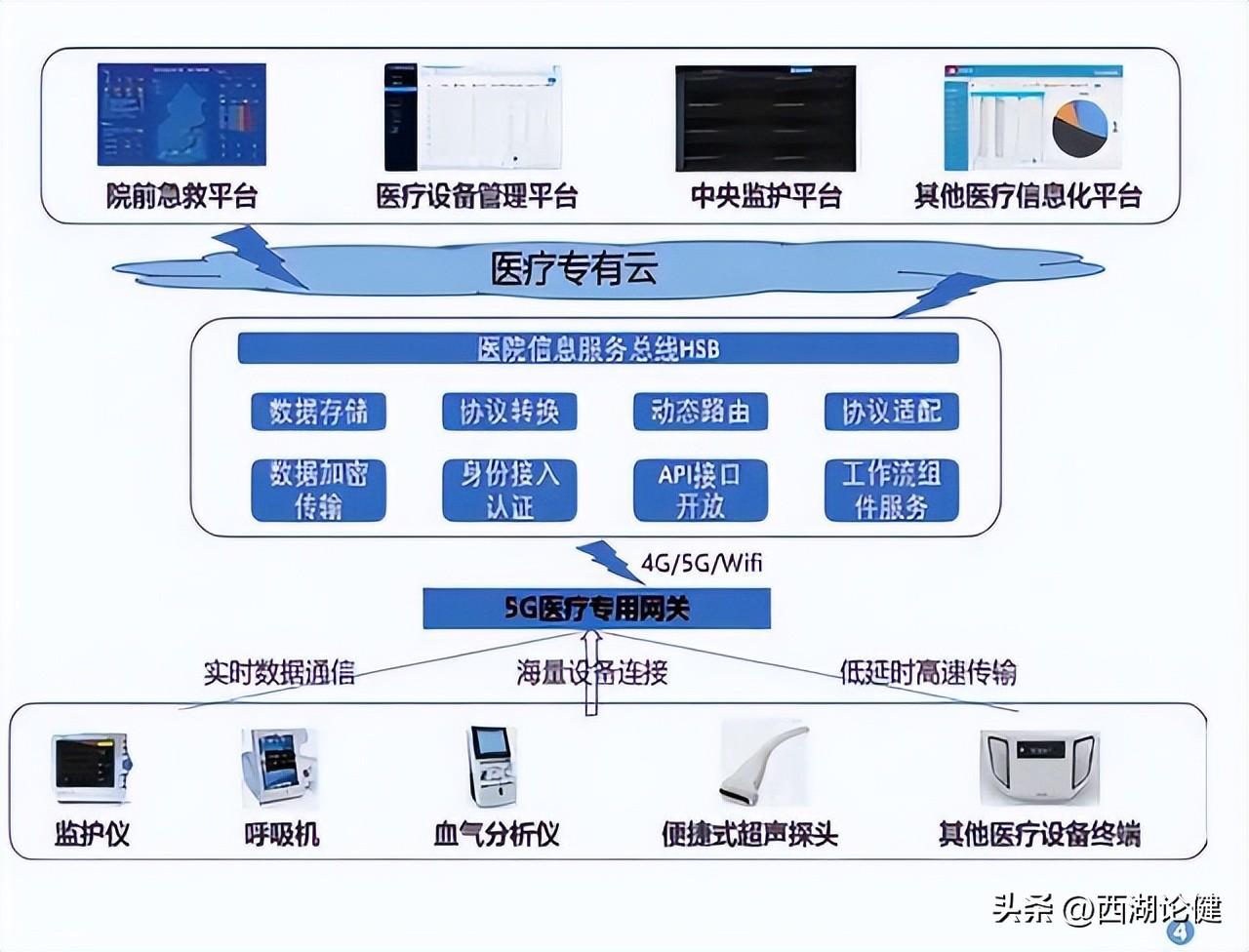 远程医疗和在线医疗的区别