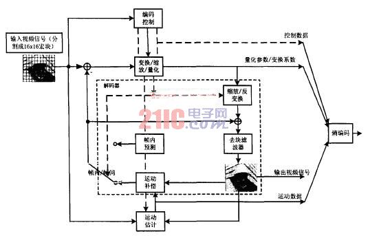 远程健康监护概览，基本概念与应用