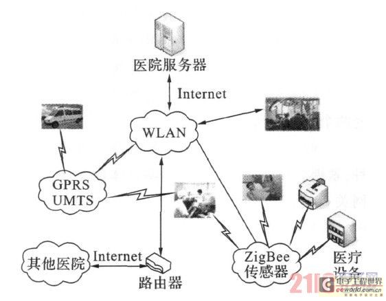 远程监护系统包含哪三个部分