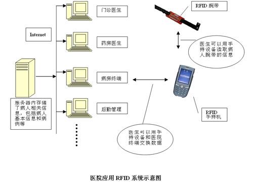 远程监护系统，手机实时观诊，家属新选择！