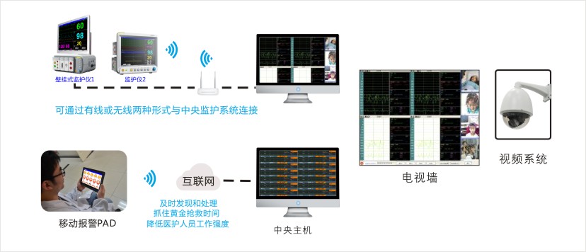 远程监护系统操作指南，掌握使用技巧，轻松上手