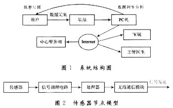 远程监护系统，应用领域、种类与特点全面解析