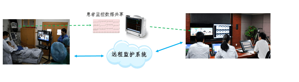 远程医疗与远程监护差异解析比较