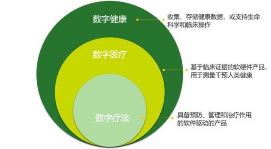 数字化诊疗技术重塑医疗未来