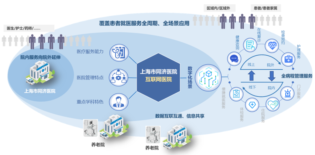 社区医院数字化转型，应对未来医疗挑战的关键策略