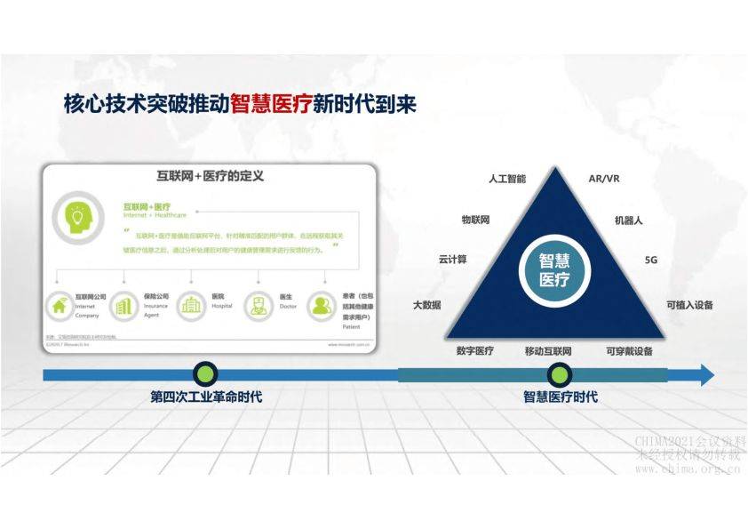 数智化赋能医疗