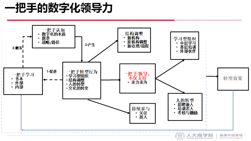 医院数字化转型奠基，构建智慧医疗新生态