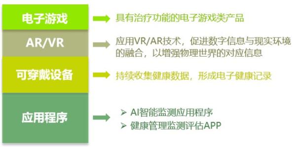 数字疗法，重塑医疗领域未来之路的新篇章