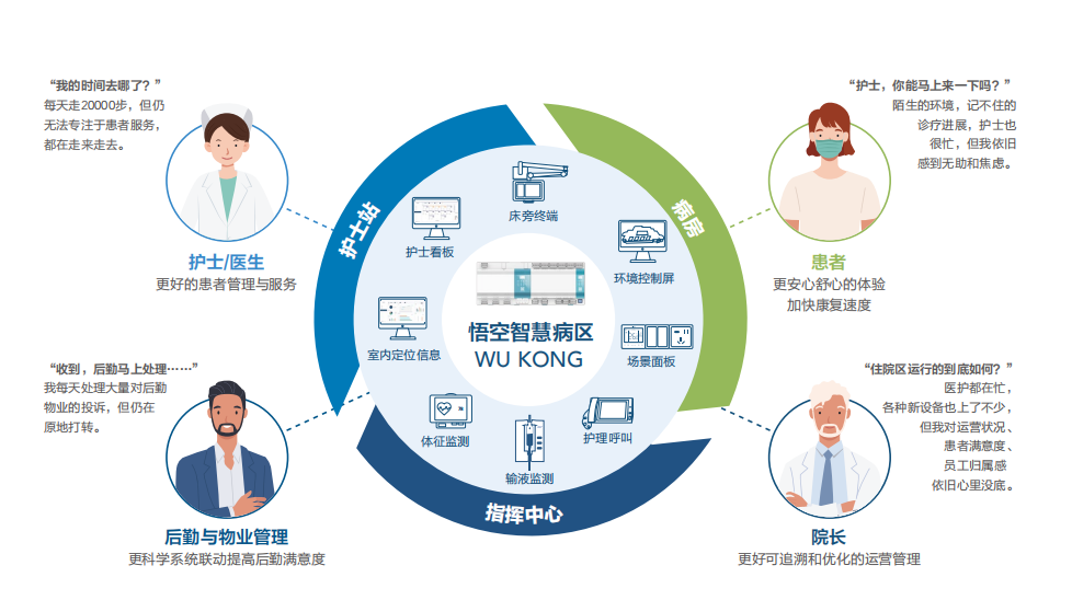 数字医疗与智慧医疗，重塑医疗行业未来之路的探索