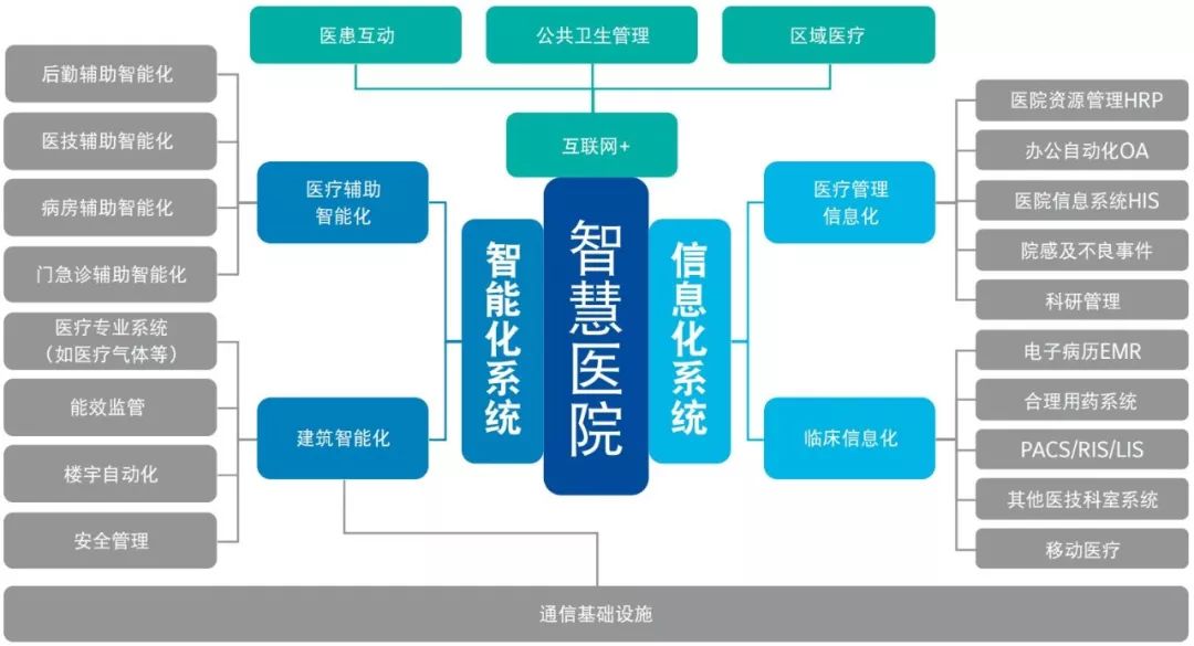 医院智能化引领医疗新时代革新之路