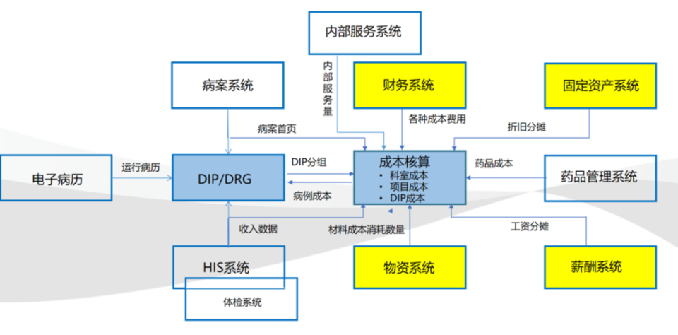 医疗信息化转型探索与实践之路