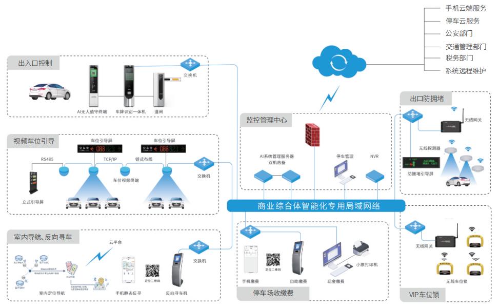 医院智慧化，科技驱动医疗新时代前进的引擎