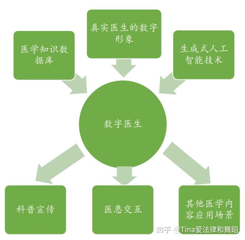 数字医疗赋能背后的风险挑战