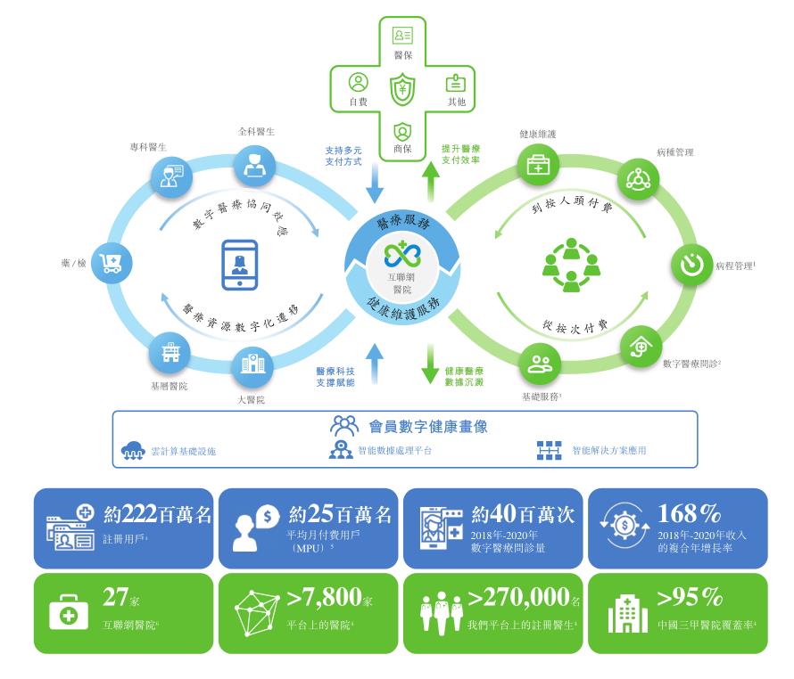 数字赋能健康，开启未来医疗新篇章