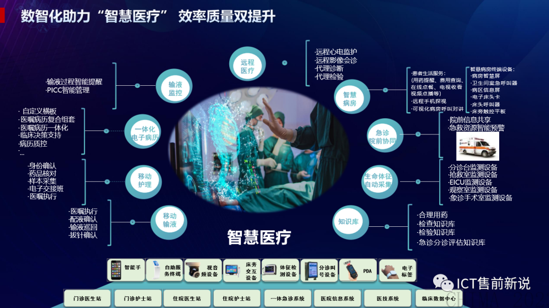 医疗数字化改革，引领新时代的医疗浪潮