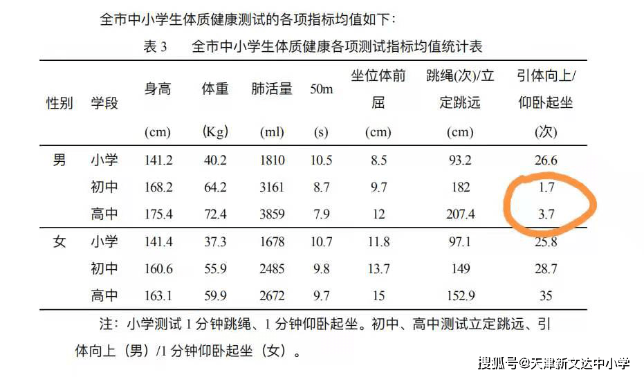 小学生体质健康数据现状分析及改善策略