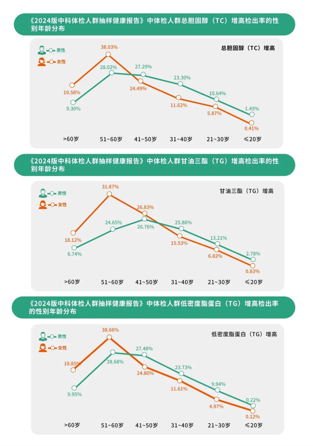 2024年我国亚健康人群分析报告