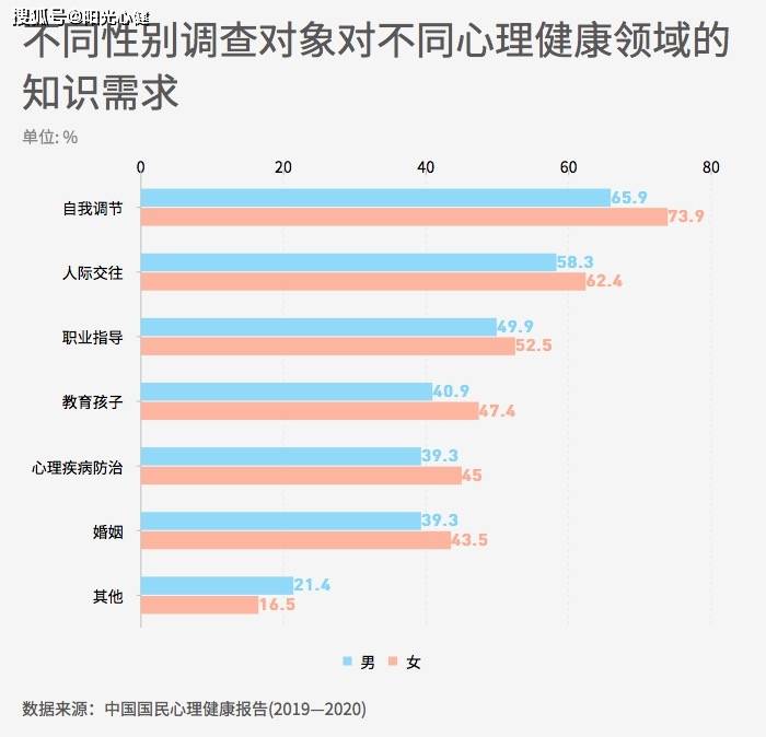 我国国民健康状况