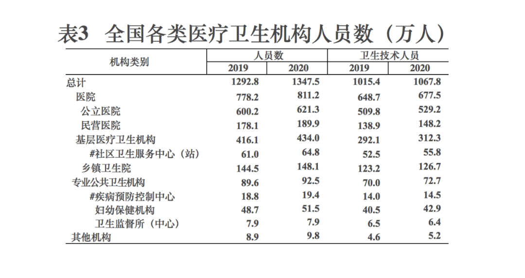 卫生健康统计公报 2023年全面解读与分析