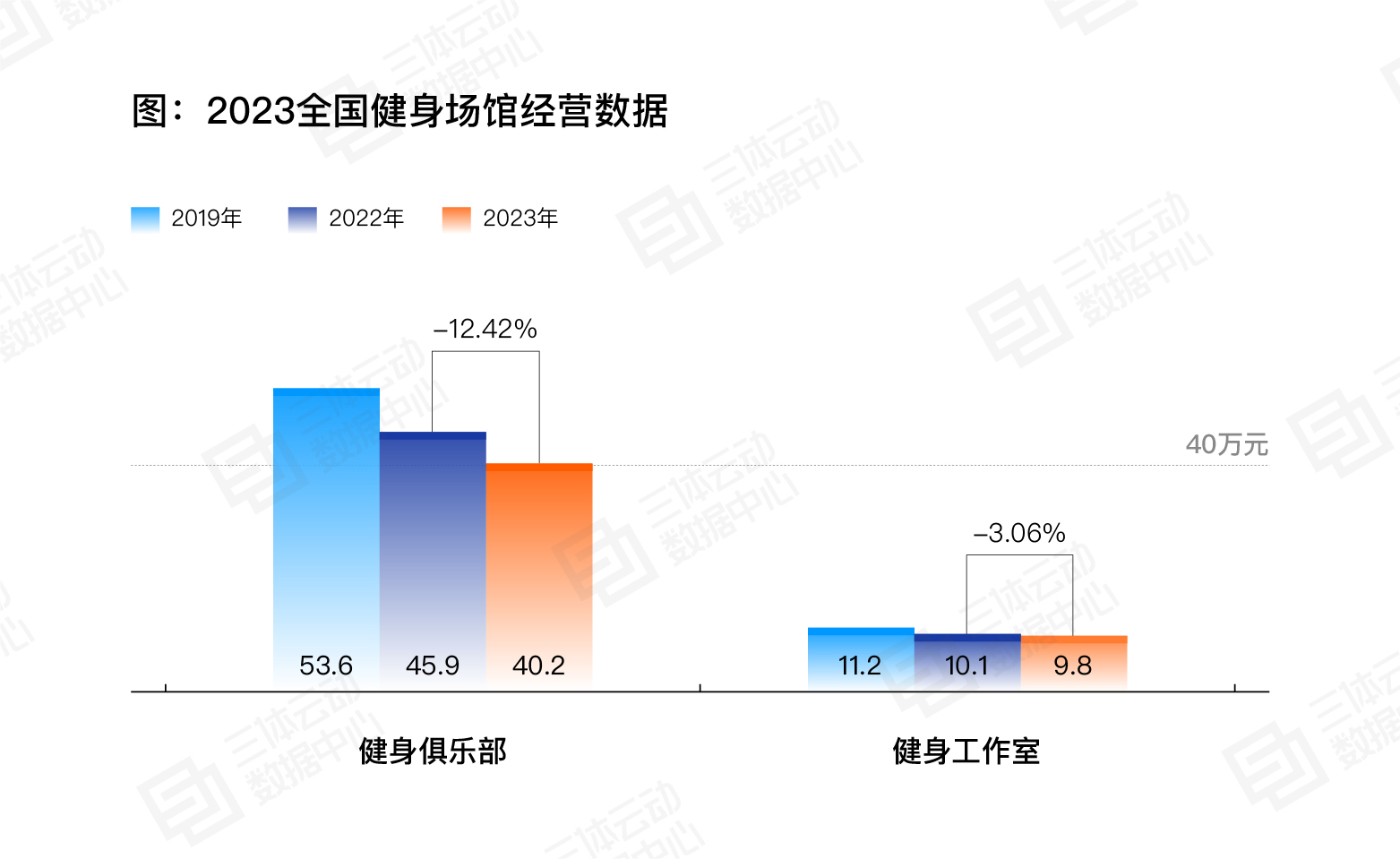 2023中国青少年体质报告