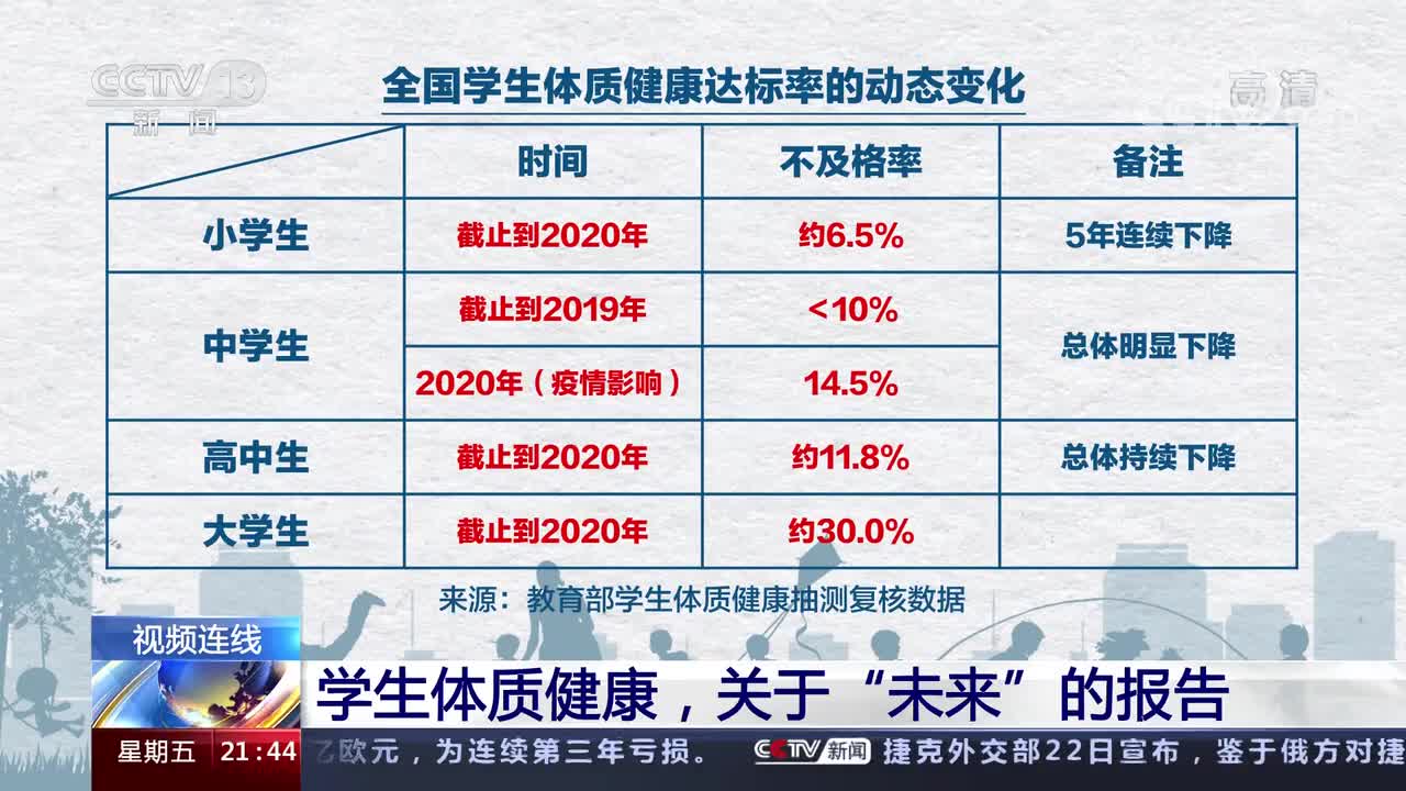 我国青少年体质健康现状深度解析