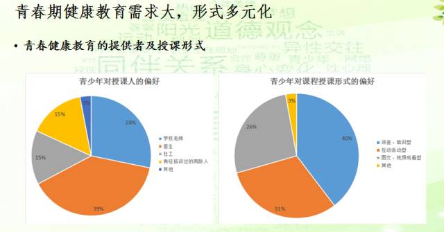 青少年身体健康状况调查，现状、挑战与未来展望