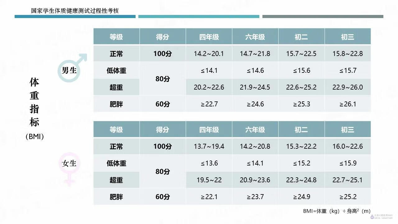 国家中小学体质健康测试标准