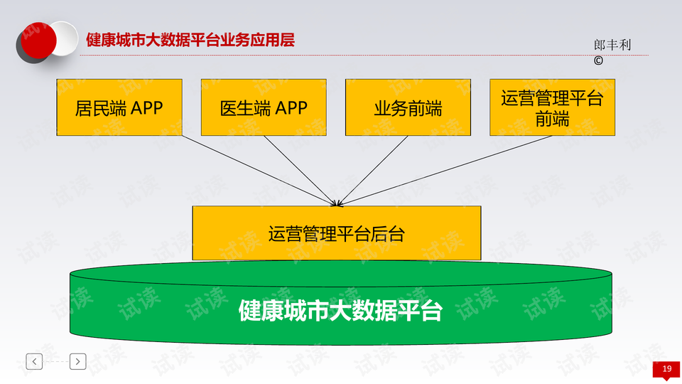 健康数据分析系统，引领健康管理新时代核心力量之所在