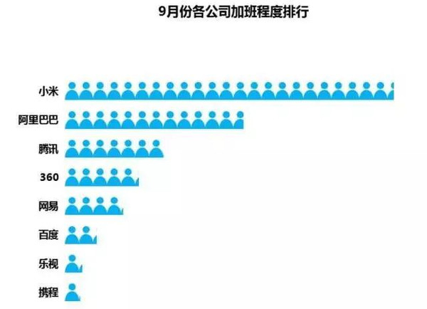 北上广深健康指数查询入口