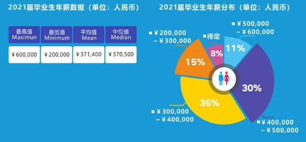 健康数据科学专业就业单位，未来职业发展的黄金领域探索