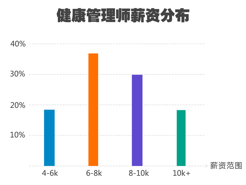 健康数据专业就业面临挑战与机遇并存，专业就业尴尬分析