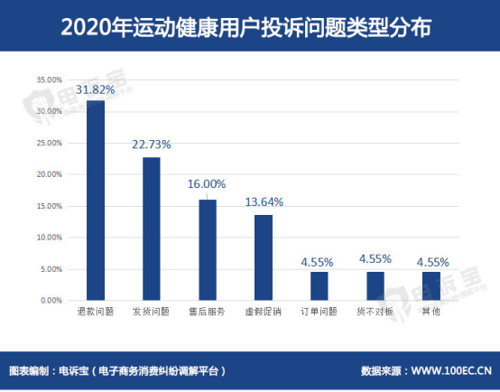 健康消费数据分析，洞察消费者行为与趋势的秘诀