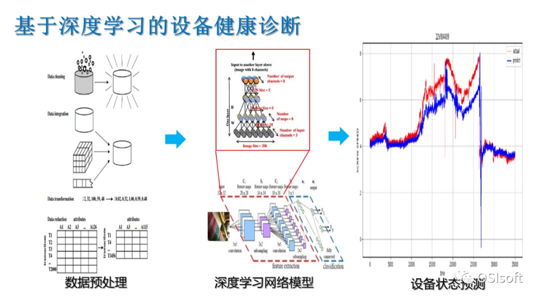 健康数据分析引领健康管理新时代，开启健康新篇章