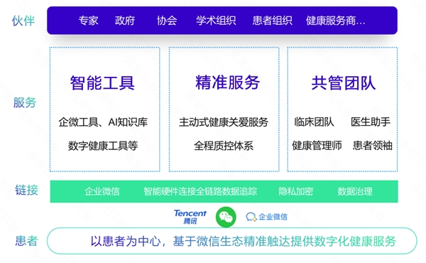 病人管理问题整改措施实施策略